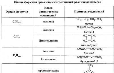 Демонстрационные варианты ЕГЭ по химии (11 класс)